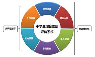 非常暢銷的考試系統(tǒng),在線考試系統(tǒng),在線培訓(xùn)系統(tǒng),網(wǎng)絡(luò)學(xué)習(xí)系統(tǒng),課件制作軟件,人才測評系統(tǒng),歡迎免費(fèi)試用 上海天柏信息科技